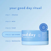A light blue jar of Good Day Eye Pillow Crème Contour 15 ml, shown on a matching light blue background with a step-by-step skincare routine graphic titled 'your good day ritual'.