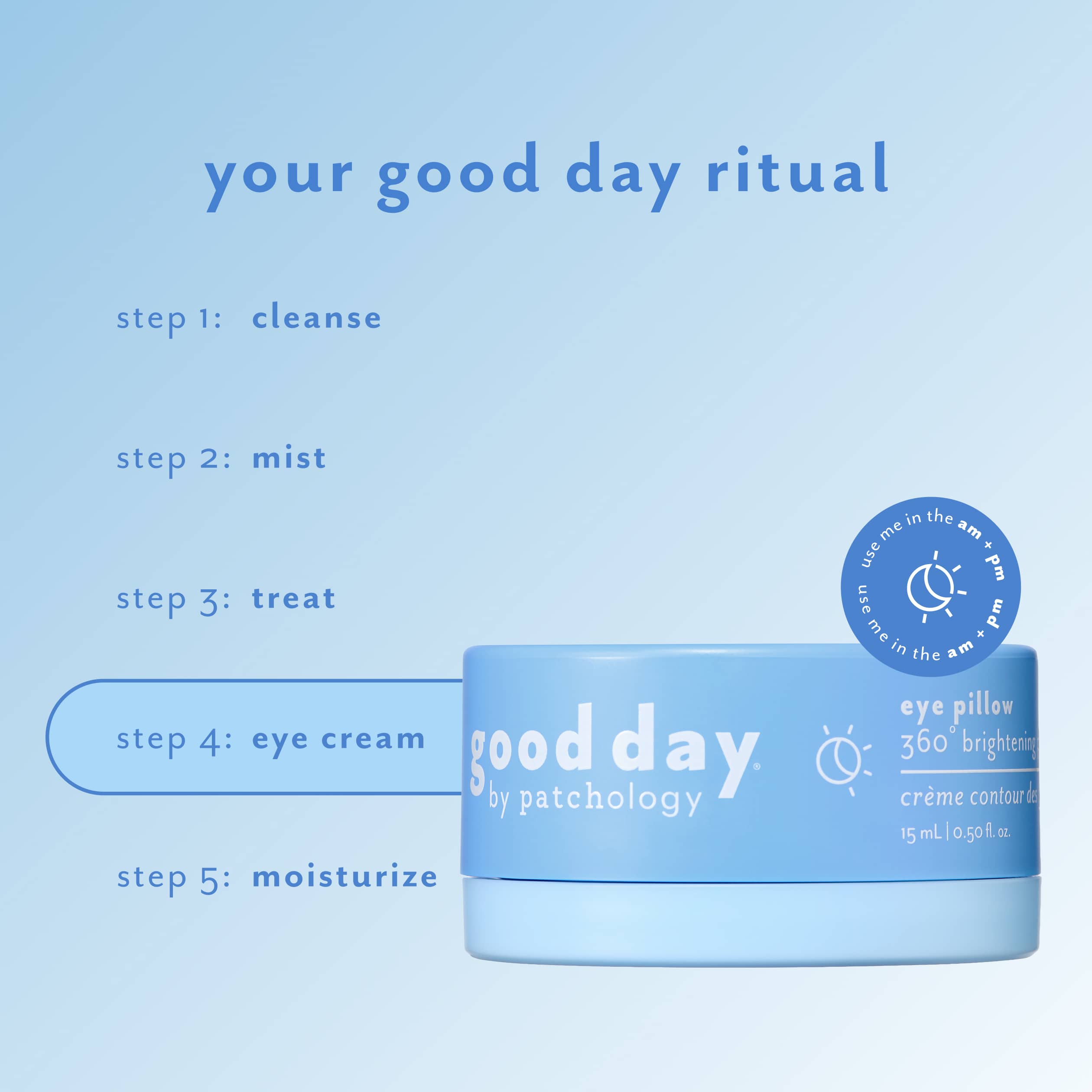 A light blue jar of Good Day Eye Pillow Crème Contour 15 ml, shown on a matching light blue background with a step-by-step skincare routine graphic titled 'your good day ritual'.