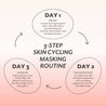 mask cycle detox exfoliate skin soothe and calm and hydrate